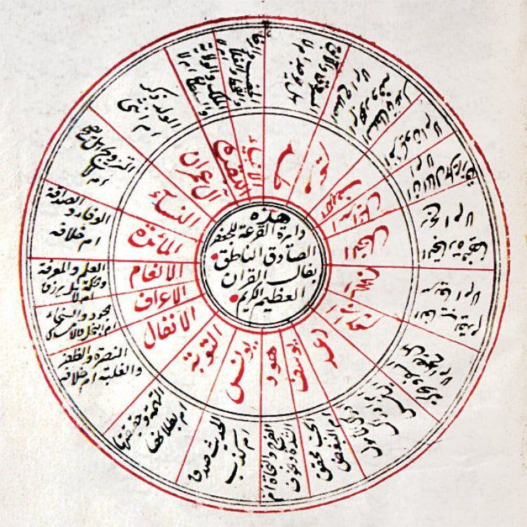 Aşk Büyüsü